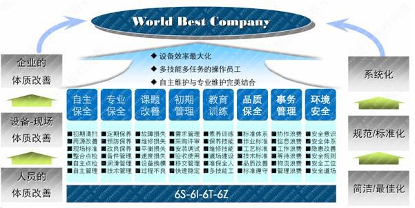 邏輯關系 邏輯關系