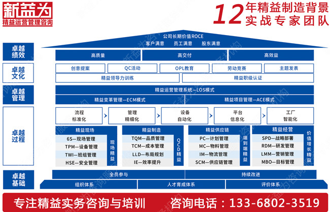 班組建設(shè)管理咨詢 班組建設(shè)管理咨詢