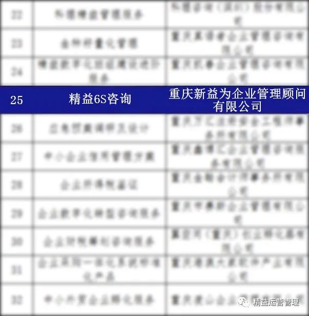 首批&ldquo;重慶好服務&rdquo;產品名單