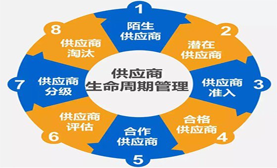 精益供應(yīng)商管理咨詢