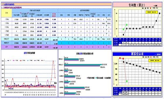 精益計劃物控咨詢
