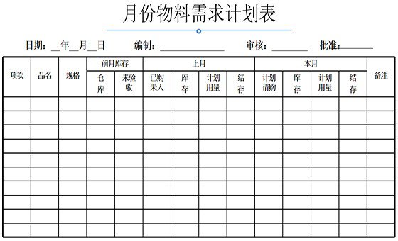 精益計(jì)劃物控咨詢