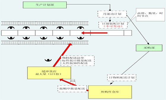  精益物流管理咨詢