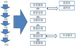 精益計(jì)劃物控咨詢