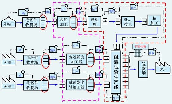  精益物流管理咨詢