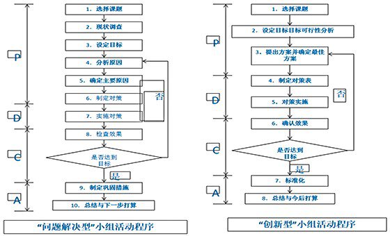 精益質(zhì)量管理咨詢