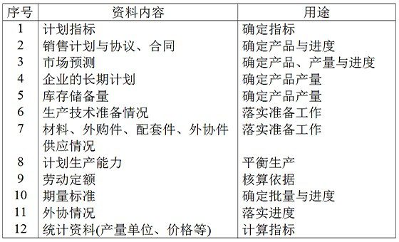 精益計(jì)劃物控咨詢